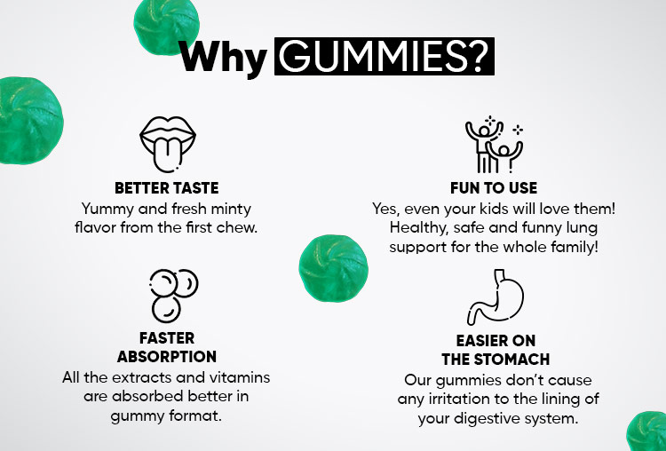 Herboxa Lungwort Gummies | Lung Support Gummy Supplement