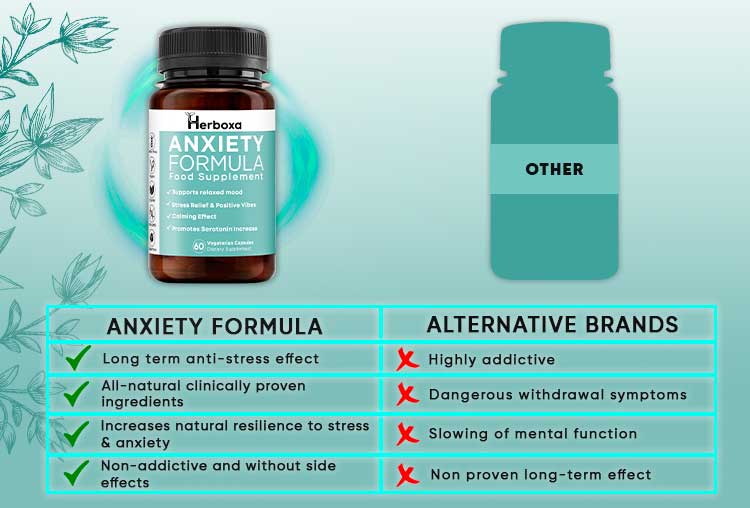 Herboxa Anxiety Formula | Food Supplement